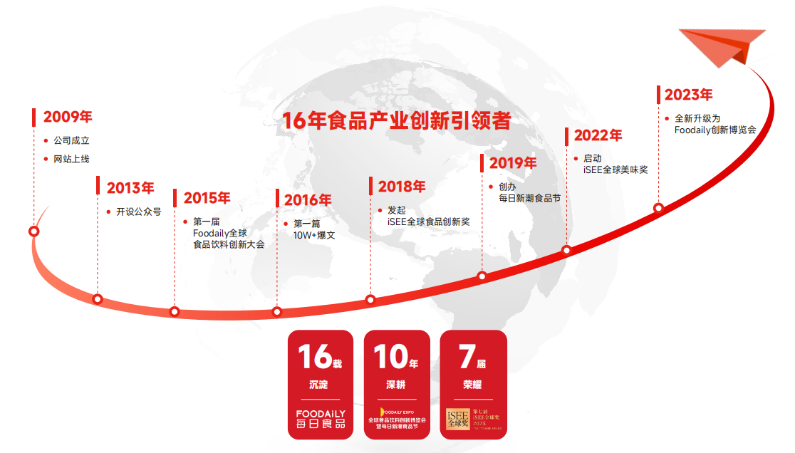 16年食品產業創新引領者